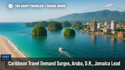 A wide Eagle Beach shoreline, Samaná mangroves, and Kingston cultural hints illustrate rising Caribbean travel demand.