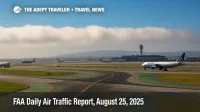 Low clouds over San Francisco International Airport taxiways as operations slow, illustrating a likely ground delay program in today's FAA air traffic report.
