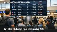 July 2026 U.S. Europe bookings scene at JFK as travelers watch transatlantic departures and shifting fares