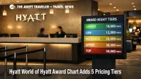 World of Hyatt award chart changes shown at a Hyatt check in desk as five pricing tiers roll out in May 2026